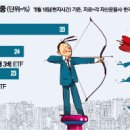 한국종합기술주