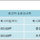 주식회사 인트로