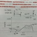 교수님 지면반력-수직항력 질문있습니다! 이미지