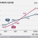 유앤아이바이오