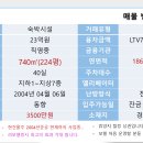 현건물주신축20년간줄곧운영해온호텔/상업지역과힐링유원지와골프장배후지 이미지