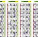 1170회차 OMG 로또 추천번호 당첨 결과