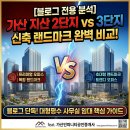 지산명가공인중개사사무소 | [가산 지산 트렌드] 가산 2단지 vs 3단지 신축(23...사무실 임대 매뉴얼 (feat. 가산인피니티공인중개사)
