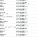 단희고시텔