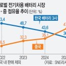 부흥밧데리