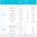 당골농장 | 강원도 태백 가볼만한곳 태백산 눈축제 기본정보 만항제 로망스투어