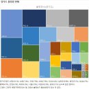 코끼리볼링장 네이버블로그