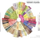 커피컬쳐(Coffee Culture) 이미지