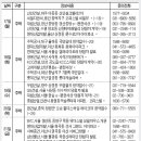 우림BYC 이미지