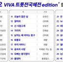 비바텔레콤