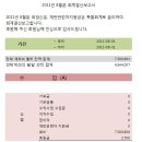 2011년 8월 회계보고 이미지