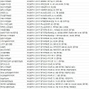 주식회사 헬로우엠(베네시티 골프 아카데미) 이미지