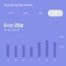 동다솔식당