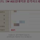 고려대학교 SW AI융합대학원 티스토리
