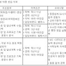 (07월 23일 마감) 신성통상(주) - 영업 부문 경력 수시채용 이미지