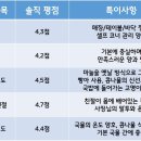 현대옥진북점 이미지