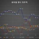 정무역 이미지