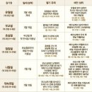 유월절(과월절),칠칠절(오순절,맥추절),초막절(수장절,장막절) 이미지