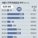 그냥 심심해서요. (9778) 특공, 누가 받았는지도 이미지