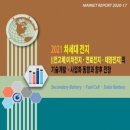"2021년 차세대전지[(전고체)이차전지, 연료전지, 태양전지]의 기술개발과 사업화 동향 및 향후 전망" 이미지