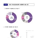 ’25년, 5,800억 원 규모 공간정보 정책사업 “공간정보 인공지능(AI) 적용, 트윈국토 조기실현”