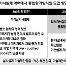 종합평가방식 최고가치낙찰제 도입 필요성 이미지