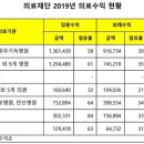 의료법인길의료재단 이미지