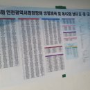 슈미아빠jw의 2022 인천광역시 협회장기 참가기 이미지