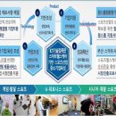 (재)부산테크노파크 이미지