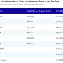 [홈론/주택 대출/모기지 브로커] 첫집 First Home Guarantee (FHBG) 5% 디포짓 정보, NZ 시민권 &amp; 영주권자 이미지