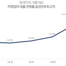 지금;커피 이미지