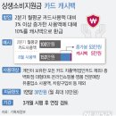 국민 80% 1인당 얼마?..5차 재난금 담긴 33조 2차 추경안 의결 이미지