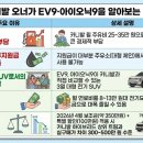 원대로주유소 네이버블로그