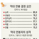 억대 이미지