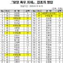 [결과보고] 담양 폭우 피해 특별 성금 모금 결과 이미지