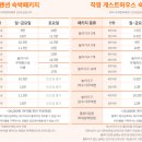 선셋 740 이미지