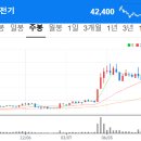 에이치디현대삼호(주)