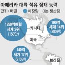 아성인터내셔날