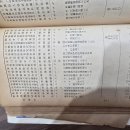 주식회사 남인천관광 Daum카페