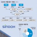 신도리코안 이미지