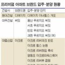 에이치.디 산업 이미지