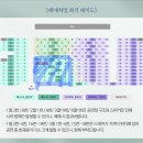 연극 ＜엘리펀트송＞ 예스 24 댈티 이미지