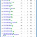 행정용 74 이미지