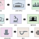 기계구조용 탄소강 이미지