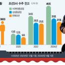대우자동차정비공장 이미지