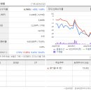 (주)동하기업