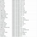 은평장수플란트치과의원 이미지