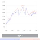 중흥상회 이미지