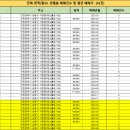 현대모닝사이드아파트 티스토리