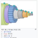 해저 케이블 이미지